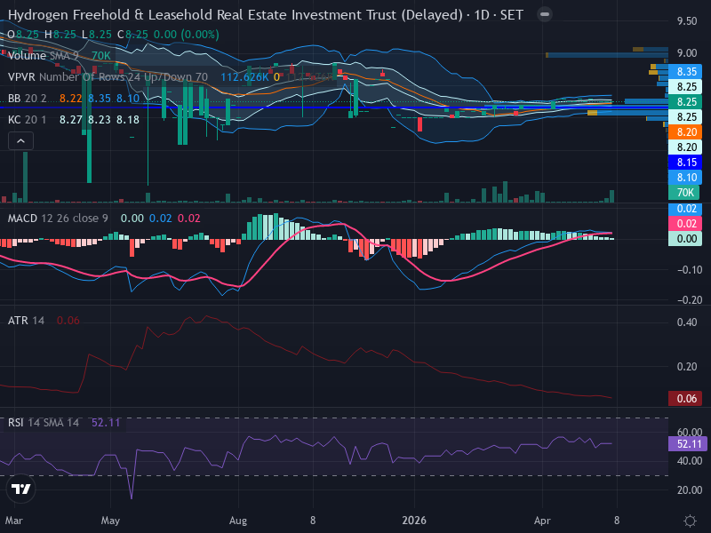 Trading Chart