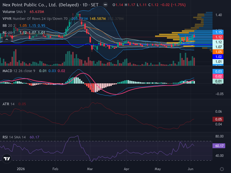 Trading Chart