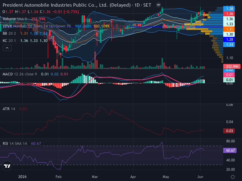 Trading Chart