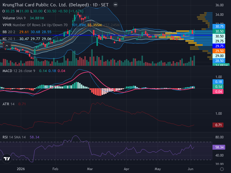 Trading Chart
