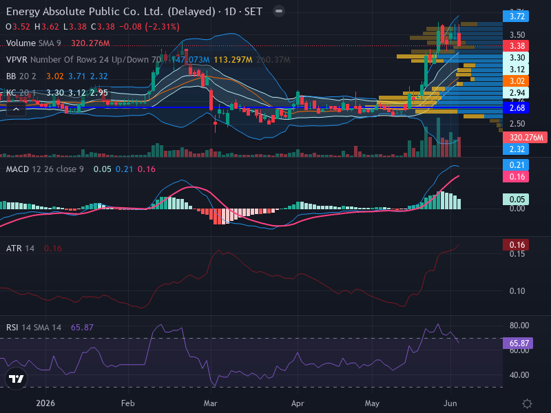 Trading Chart