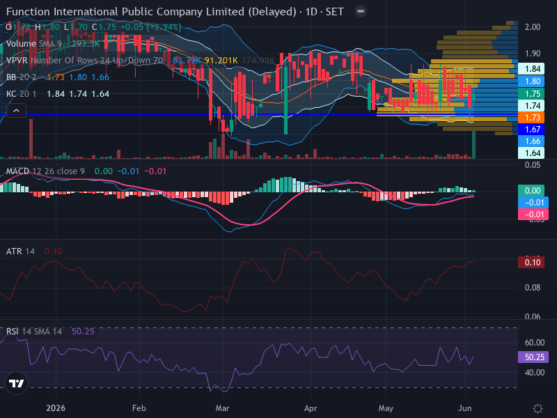 Trading Chart
