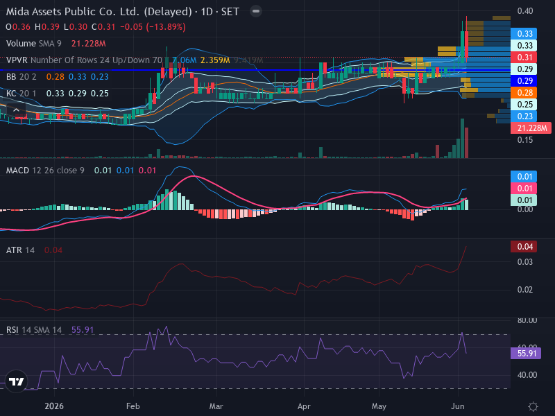 Trading Chart