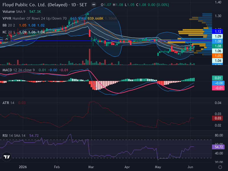 Trading Chart