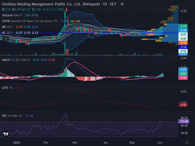 Trading Chart