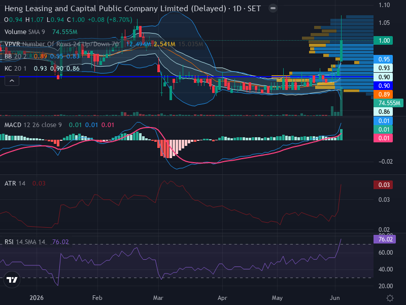 Trading Chart