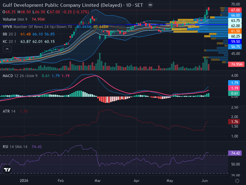 Trading Chart