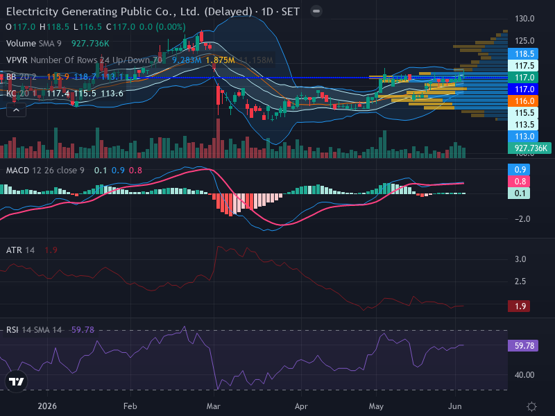 Trading Chart