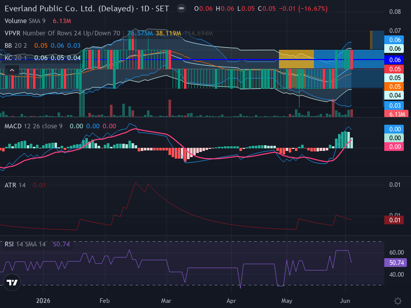 Trading Chart