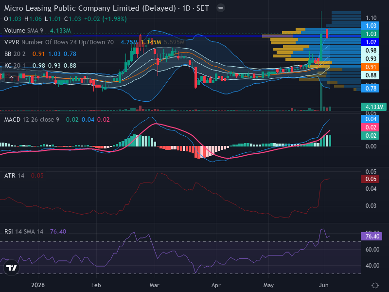 Trading Chart