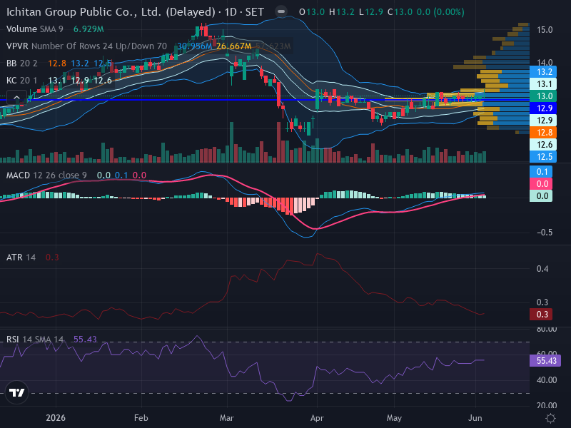 Trading Chart
