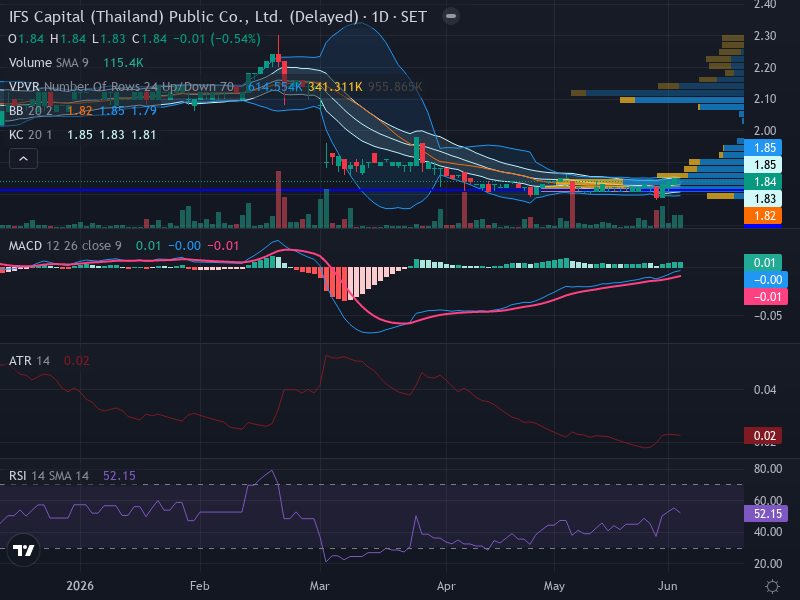 Trading Chart