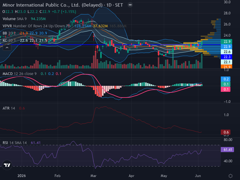 Trading Chart