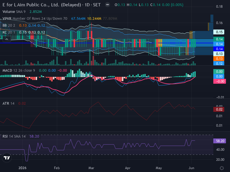 Trading Chart