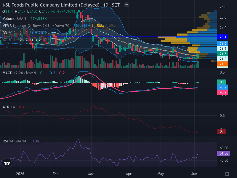 Trading Chart