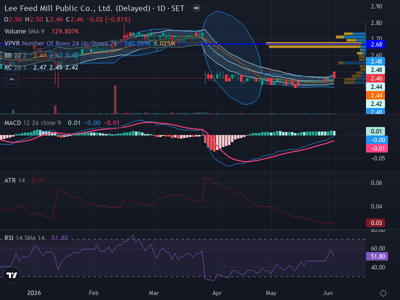 Trading Chart
