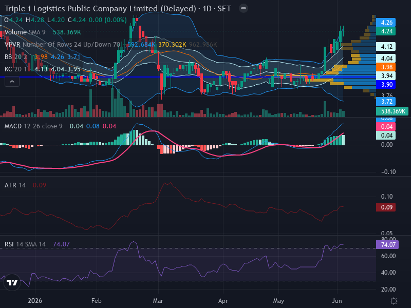 Trading Chart
