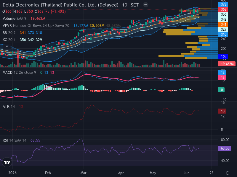 Trading Chart