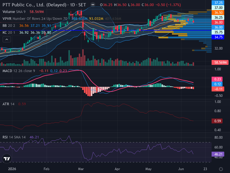 Trading Chart