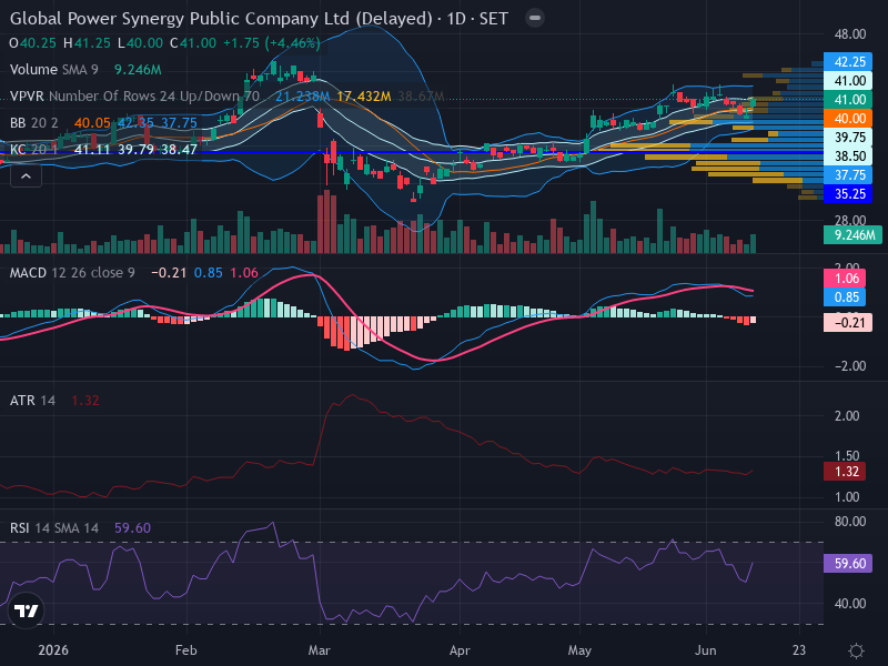 Trading Chart