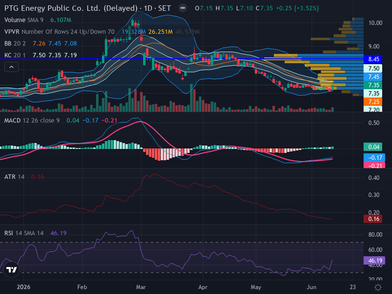 Trading Chart