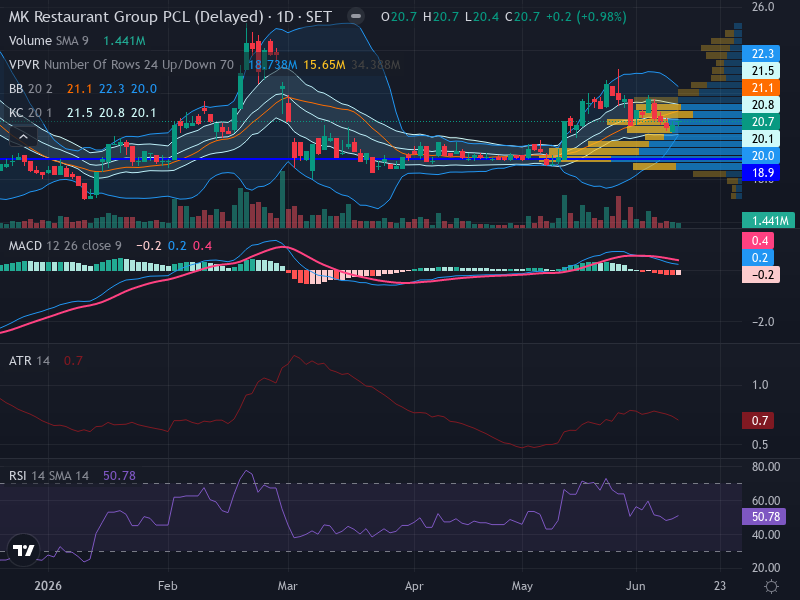 Trading Chart