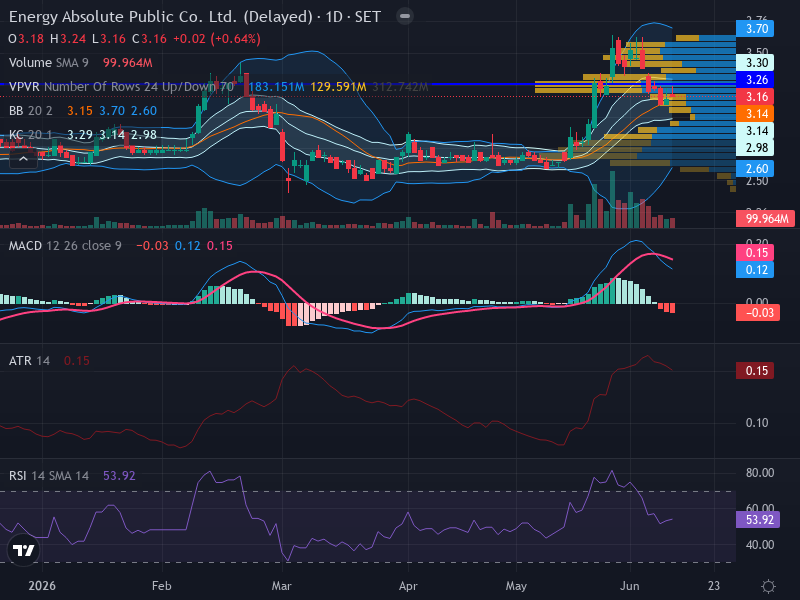 Trading Chart