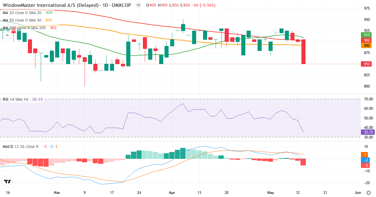 Teknisk analyse af WindowMaster International (WMA.CO) – RSI 35, MACD negativ (bearish), daglig candlestick-graf maj 2026