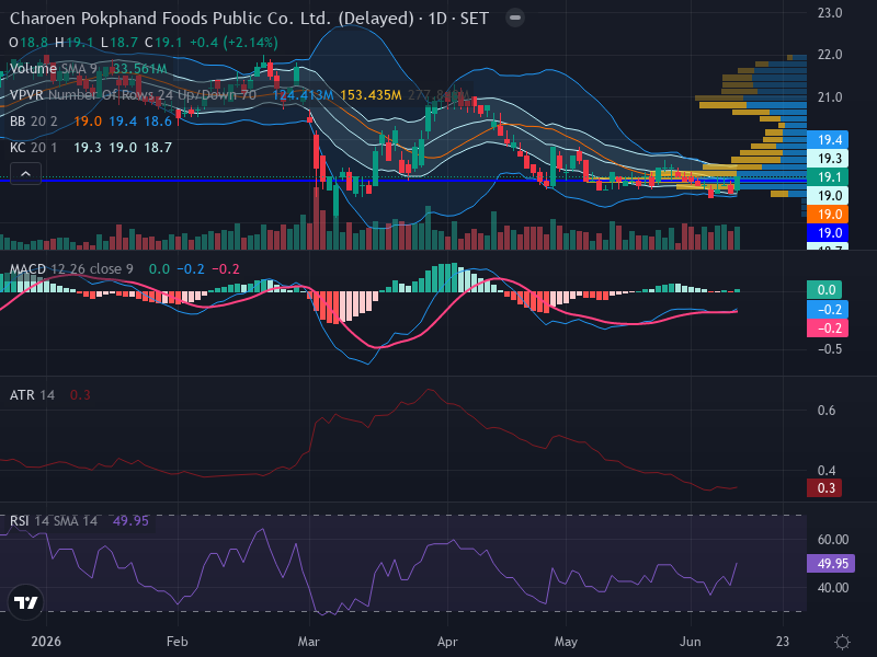 Trading Chart