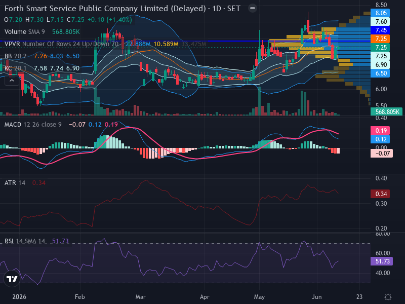 Trading Chart