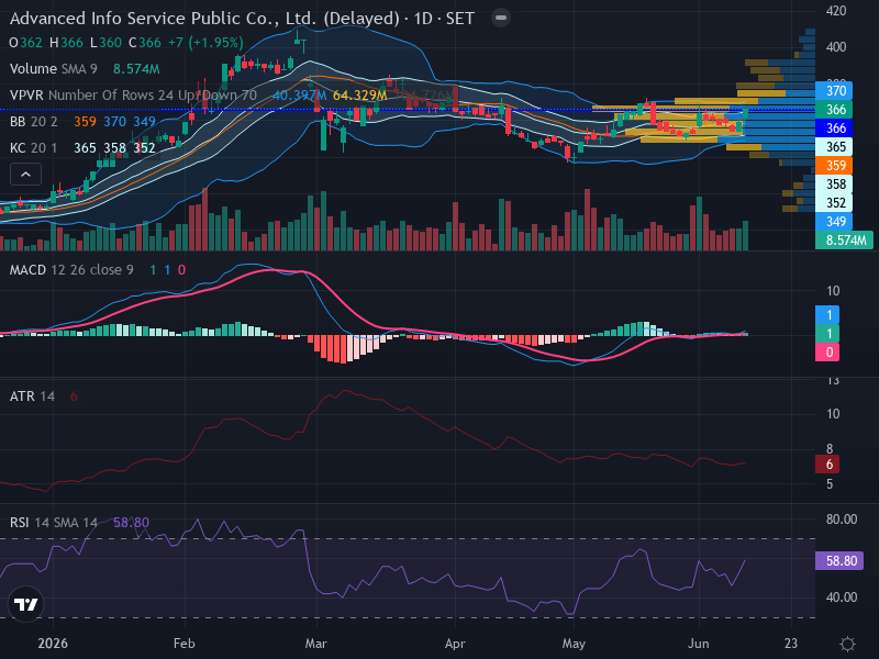 Trading Chart