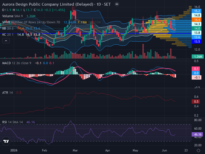 Trading Chart