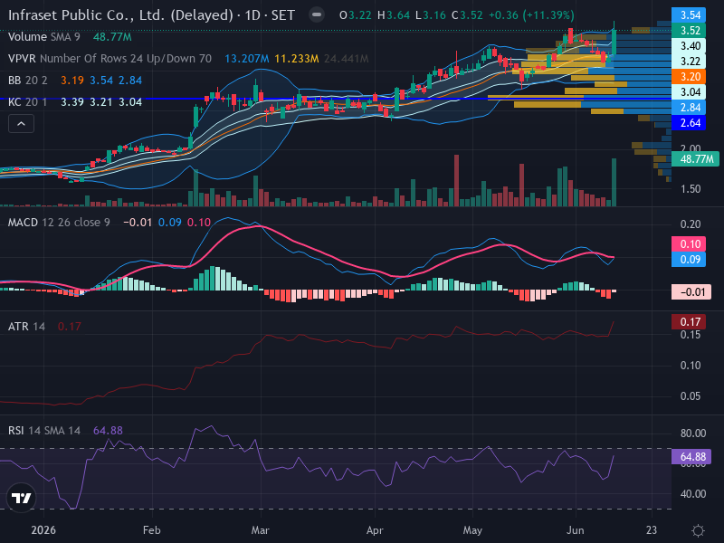Trading Chart
