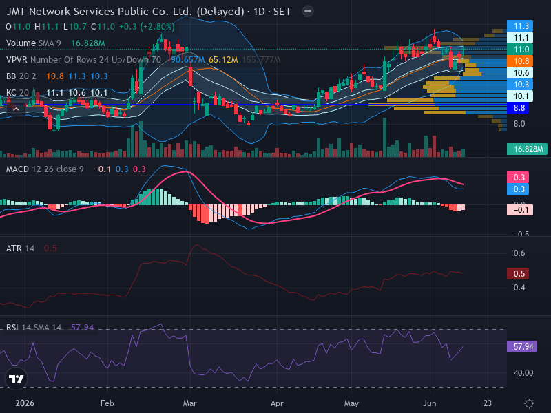 Trading Chart
