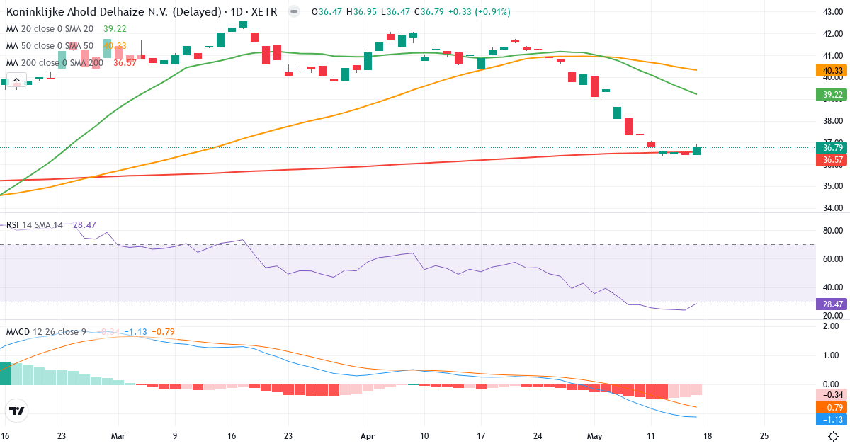 Teknisk analyse af Koninklijke Ahold Delhaize (AHOG.XETRA) – RSI 29, MACD negativ (bearish), daglig candlestick-graf maj 2026