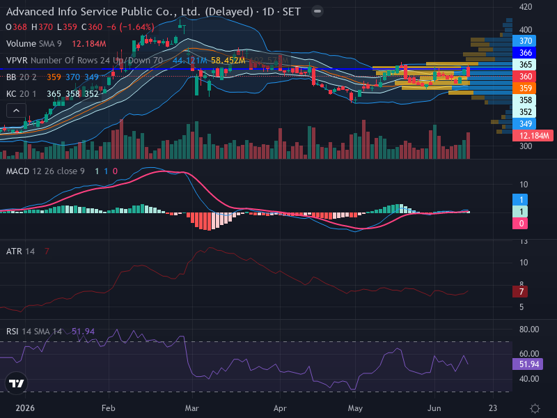 Trading Chart