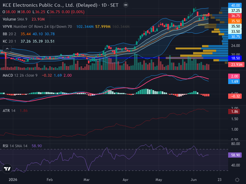 Trading Chart