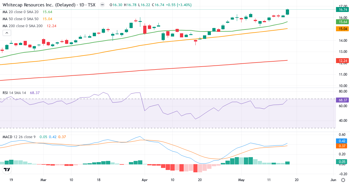 Teknisk analyse af Whitecap Resources (WCP.TO) – RSI 68, MACD positiv (bullish), daglig candlestick-graf maj 2026