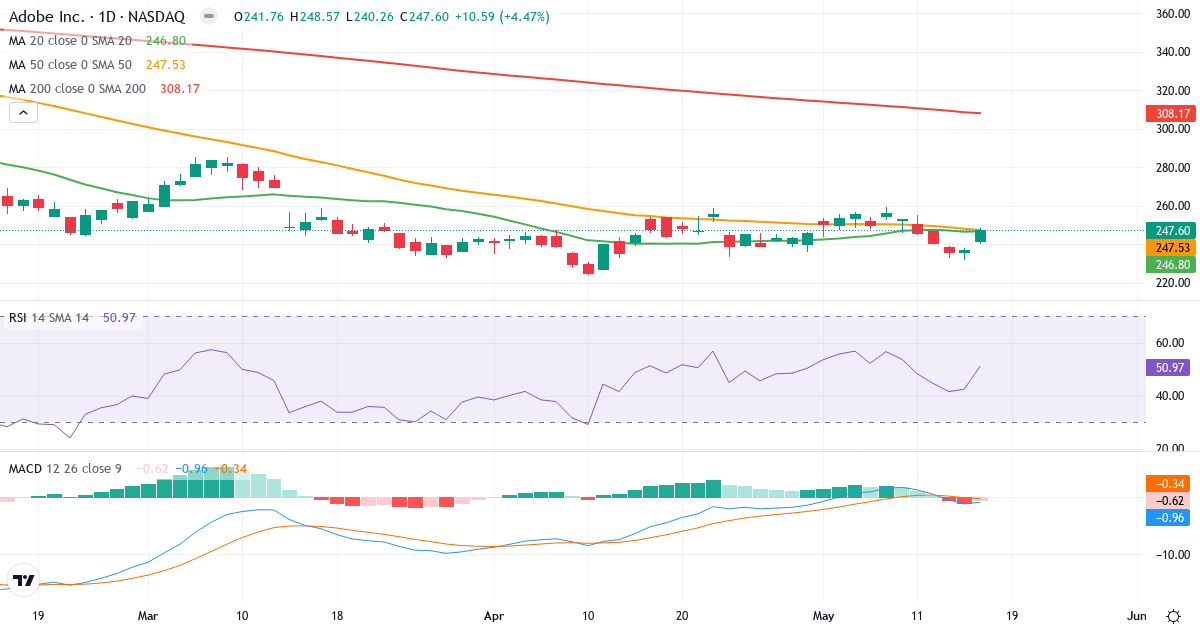 Teknisk analyse af Adobe (ADBE.US) – RSI 51, MACD negativ (bearish), daglig candlestick-graf maj 2026