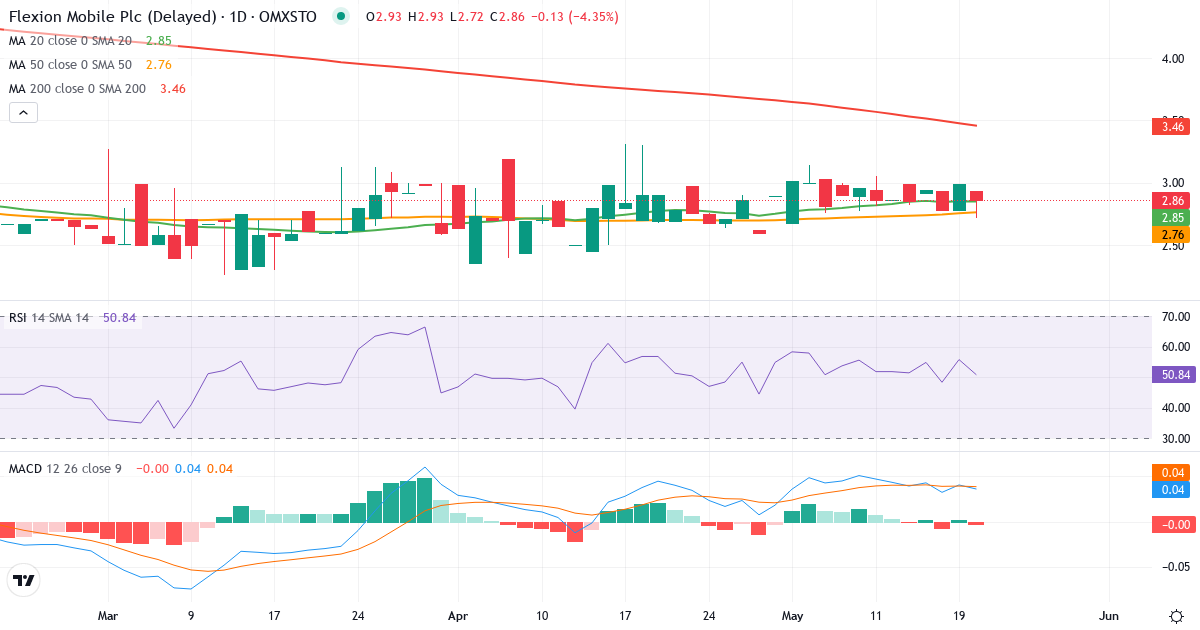 Teknisk analyse af Flexion Mobile (FLEXM.ST) – RSI 51, MACD positiv (bullish), daglig candlestick-graf maj 2026