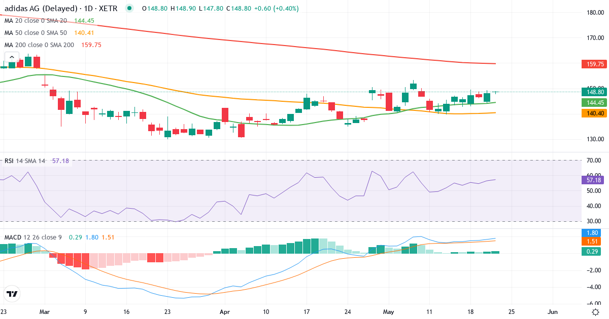 Teknisk analyse af adidas (ADS.XETRA) – RSI 59, MACD positiv (bullish), daglig candlestick-graf maj 2026