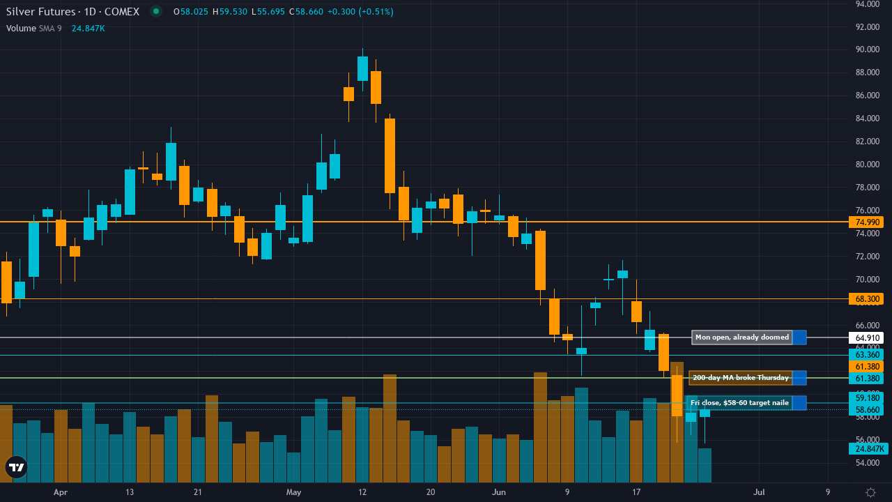 Mon-T Weekly Review — w/e 26 Jun 2026