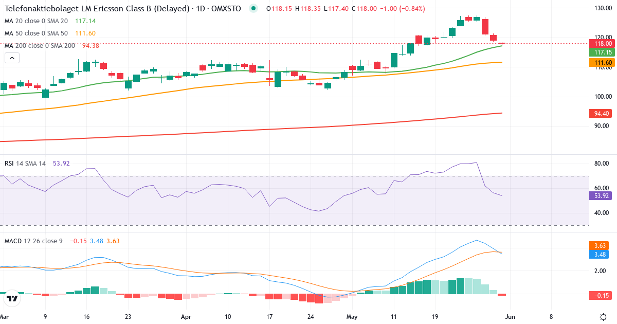 Teknisk analyse af Telefonaktiebolaget LM Ericsson (ERIC-B.ST) – RSI 56, MACD positiv (bullish), daglig candlestick-graf maj 2026