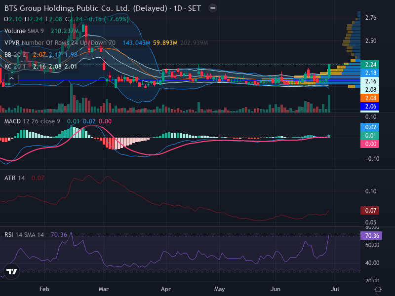 Trading Chart
