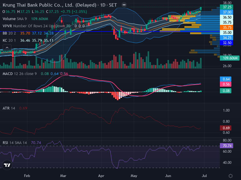 Trading Chart