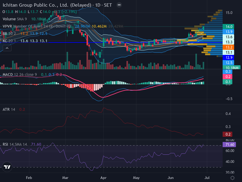 Trading Chart