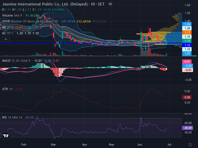 Trading Chart