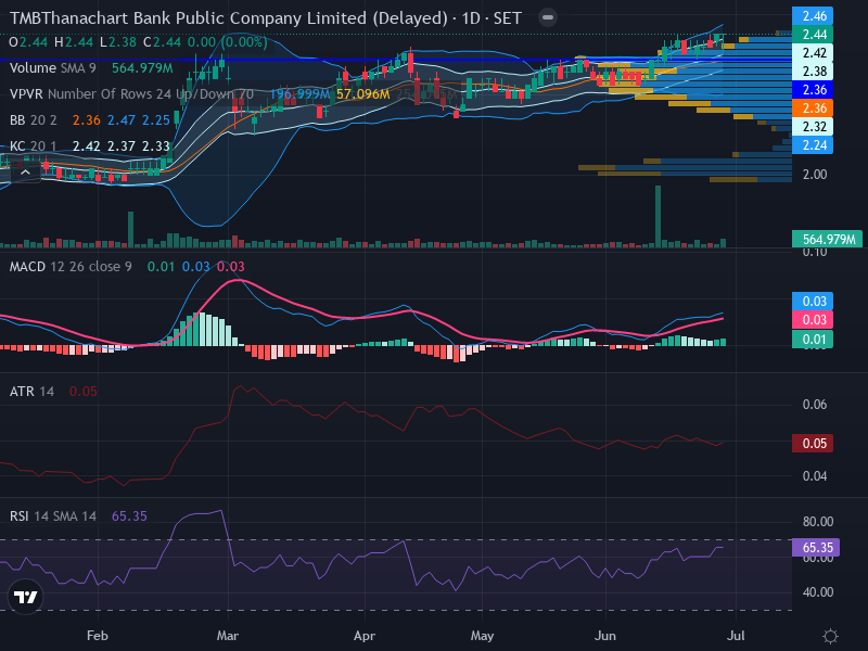 Trading Chart