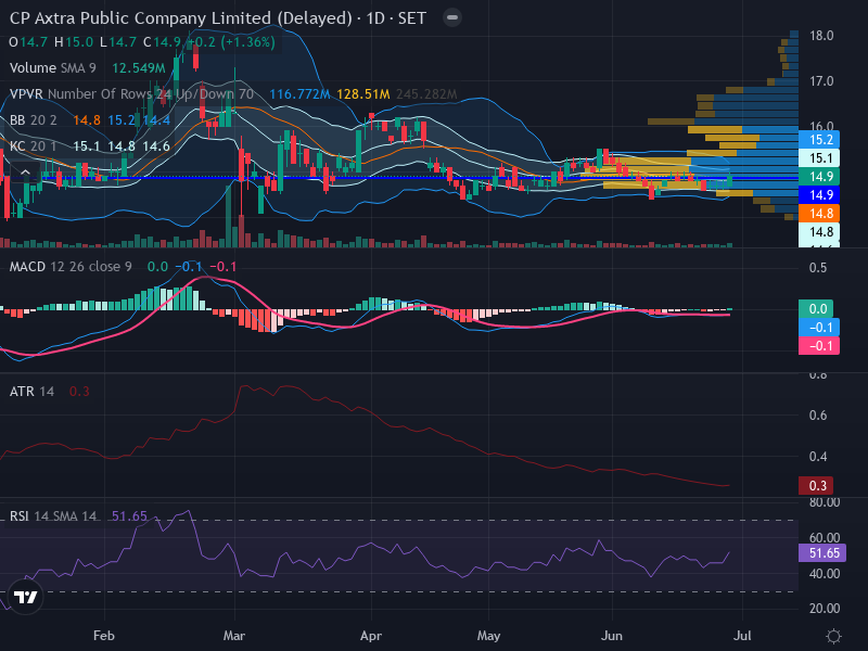 Trading Chart
