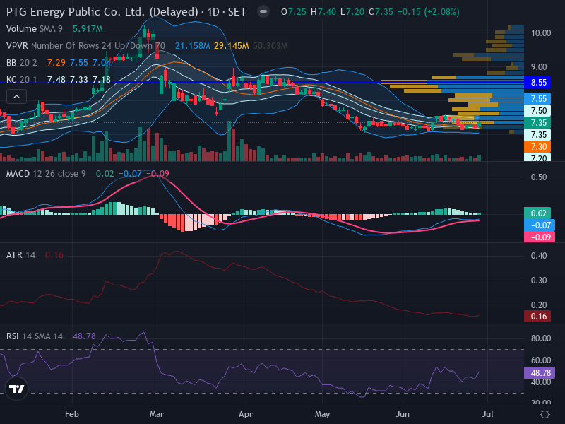 Trading Chart